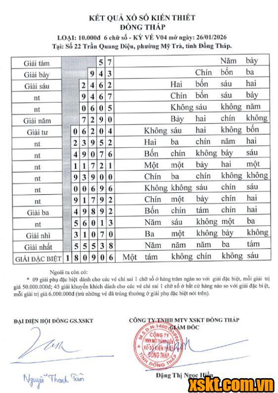 XSDT ngày 26/1/2026