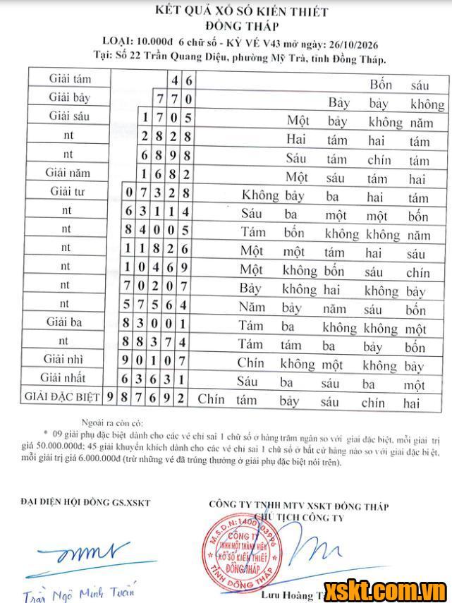 XSDT ngày 26/10/2026