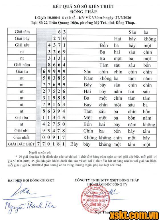 XSDT ngày 27/7/2026