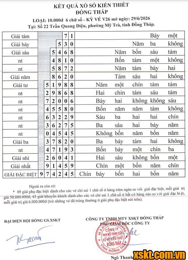XSDT ngày 29/6/2026