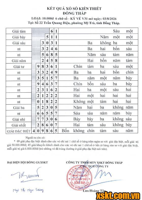 XSDT ngày 3/8/2026