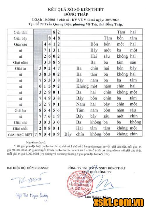 XSDT ngày 30/3/2026