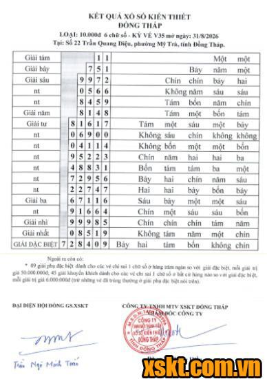 XSDT ngày 31/8/2026