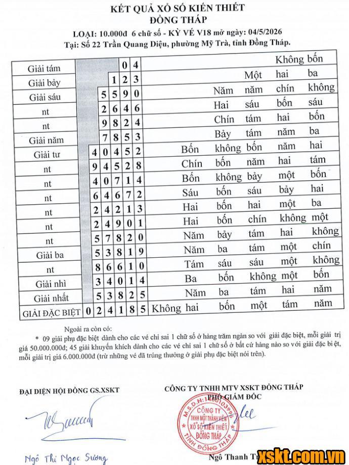 XSDT ngày 4/5/2026