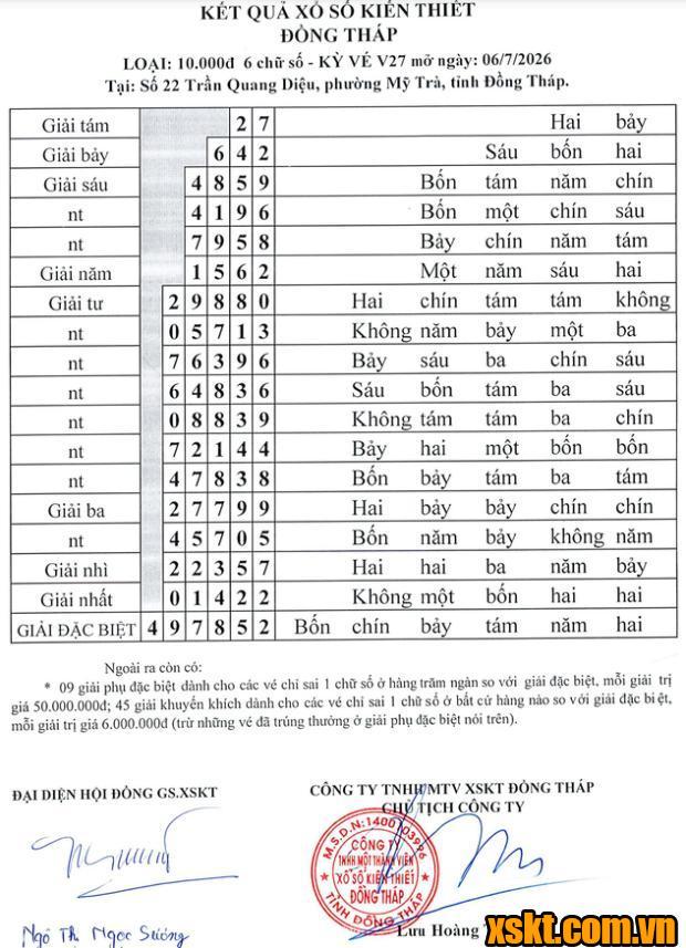 XSDT ngày 6/7/2026