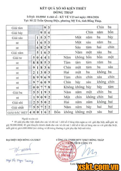 XSDT ngày 8/6/2026