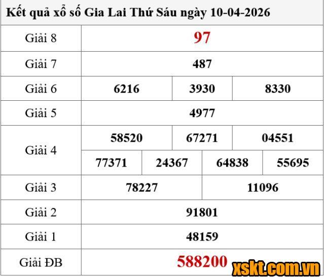 XSGL ngày 10/4/2026