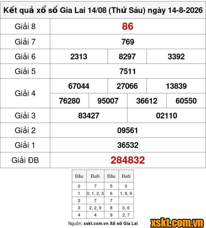 XSGL ngày 14/8/2026