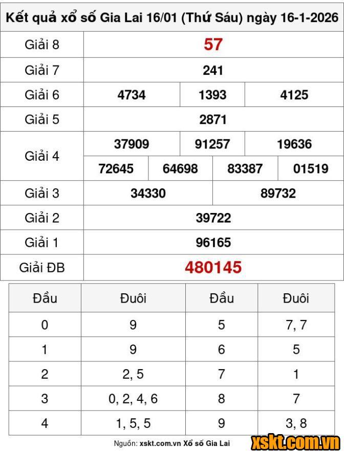 XSGL ngày 16/1/2026