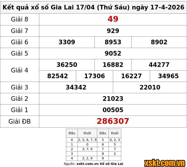XSGL ngày 17/4/2026