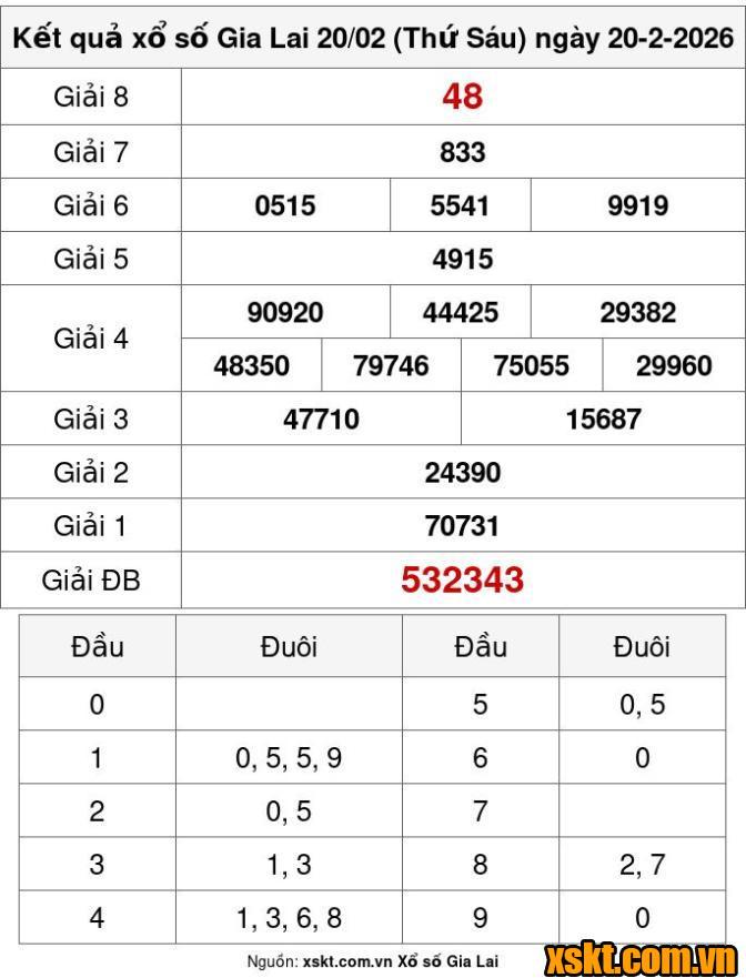 XSGL ngày 20/2/2026