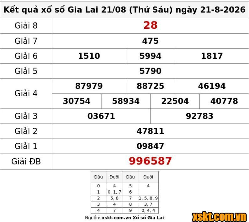 XSGL ngày 21/8/2026