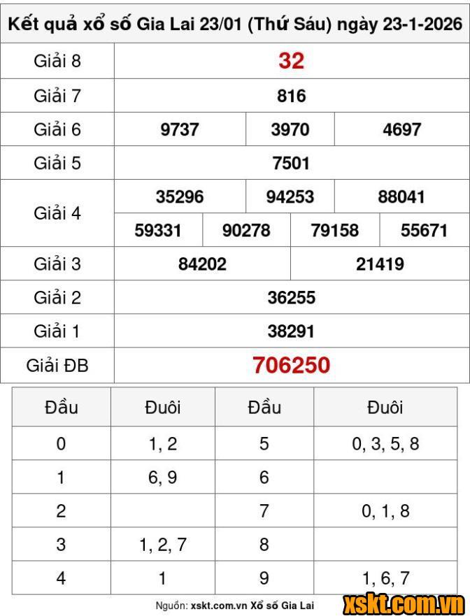 XSGL ngày 23/1/2026