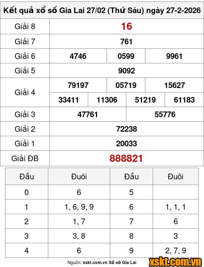 XSGL ngày 27/2/2026