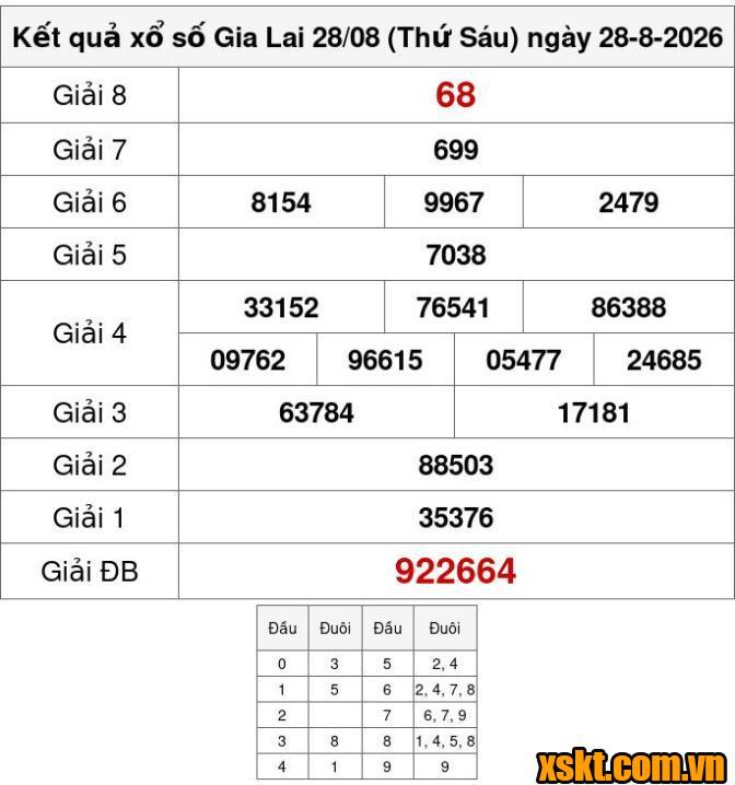 XSGL ngày 28/8/2026