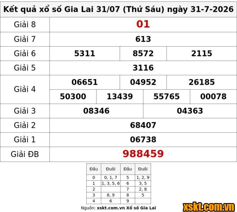 XSGL ngày 31/7/2026