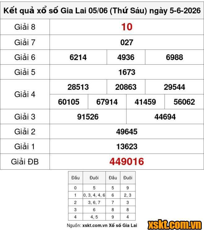 XSGL ngày 5/6/2026