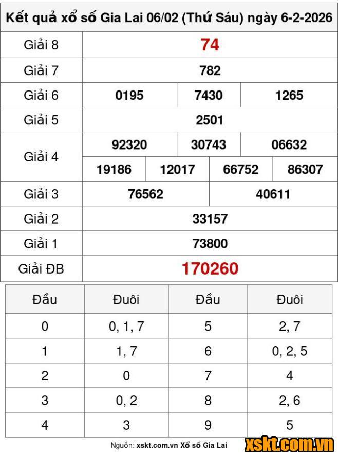 XSGL ngày 6/2/2026