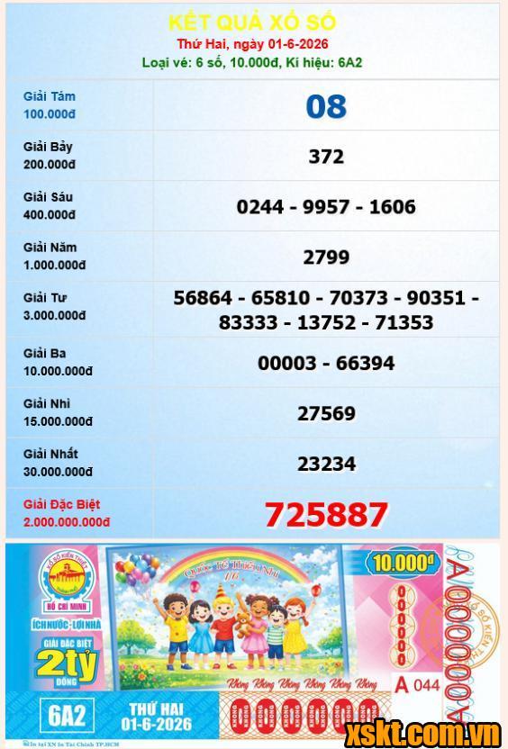 XSHCM ngày 1/6/2026
