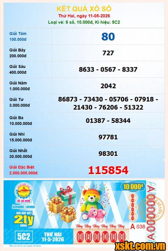 XSHCM ngày 11/5/2026