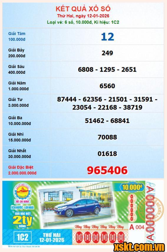 XSHCM ngày 12/1/2026