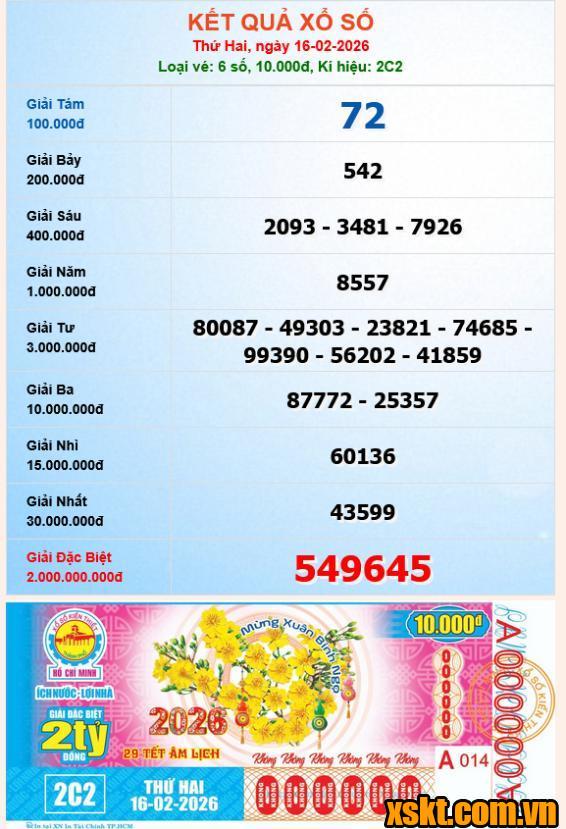 XSHCM ngày 16/2/2026