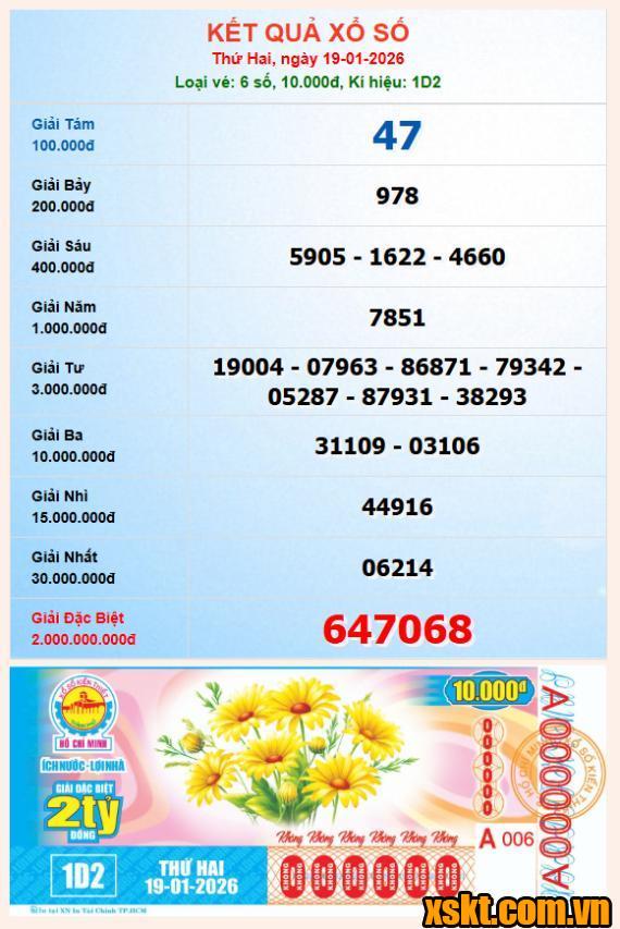 XSHCM ngày 19/1/2026