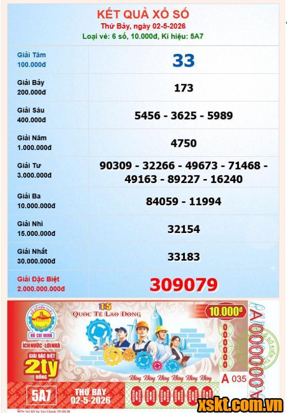 XSHCM ngày 2/5/2026