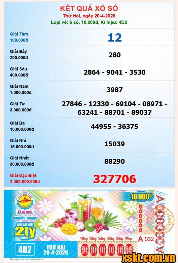 XSHCM ngày 20/4/2026