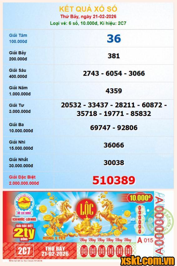 XSHCM ngày 21/2/2026