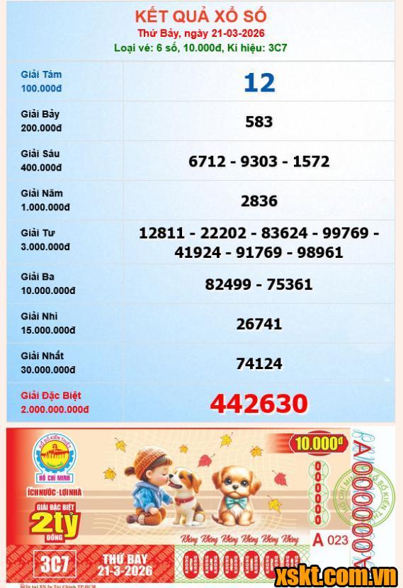 XSHCM ngày 21/3/2026