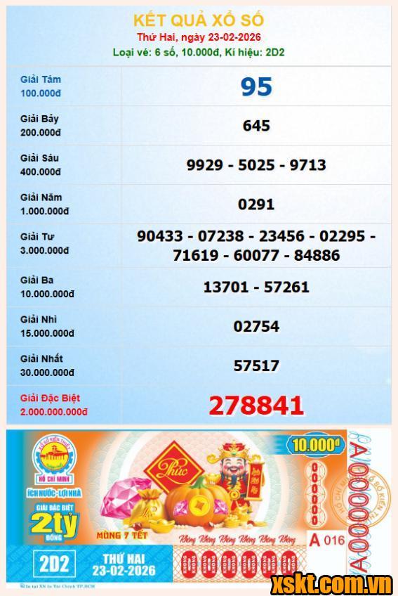 XSHCM ngày 23/2/2026