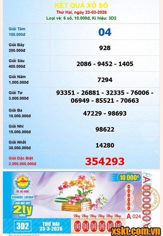 XSHCM ngày 23/3/2026