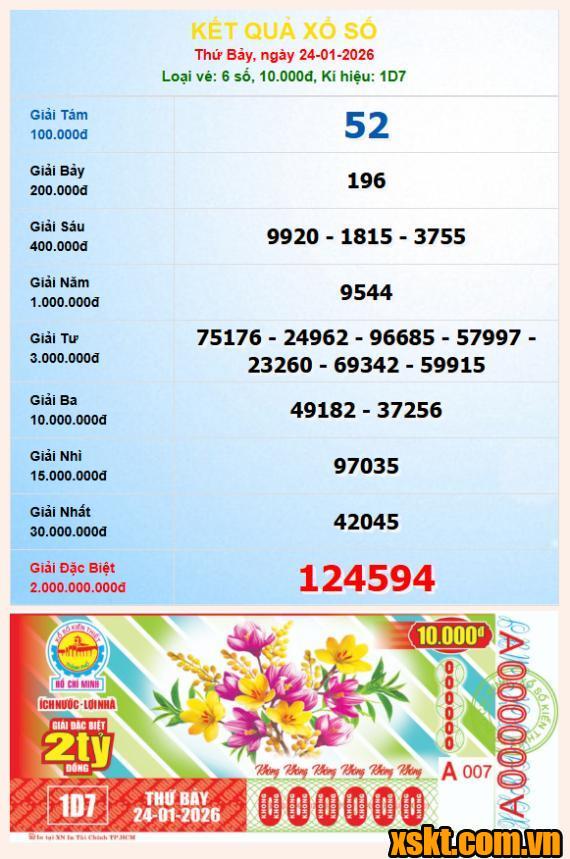 XSHCM ngày 24/1/2026