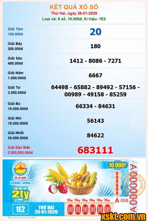 XSHCM ngày 26/1/2026