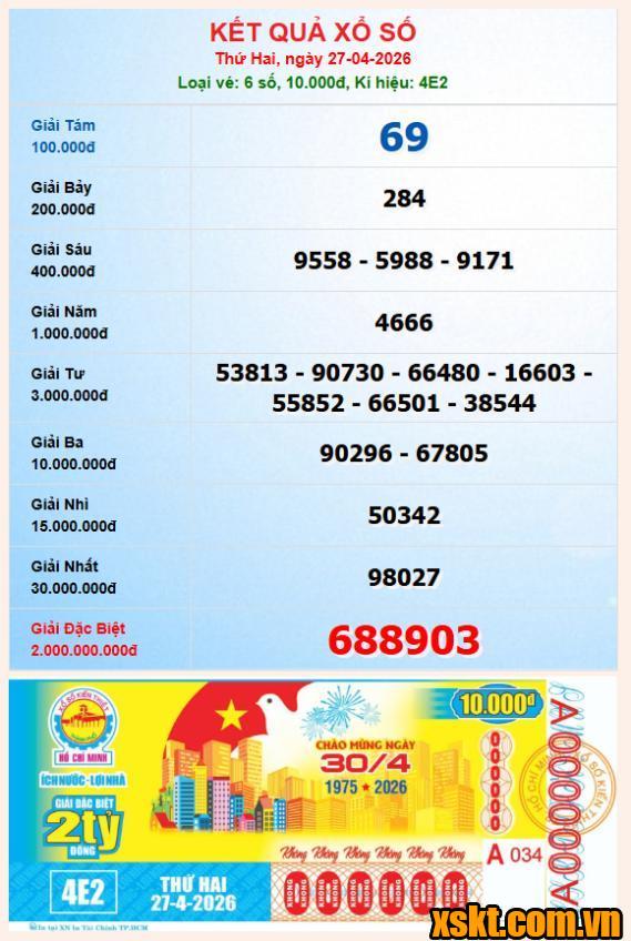 XSHCM ngày 27/4/2026
