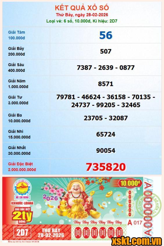 XSHCM ngày 28/2/2026
