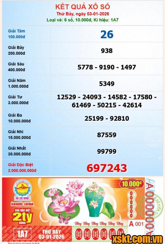 XSHCM ngày 3/1/2026