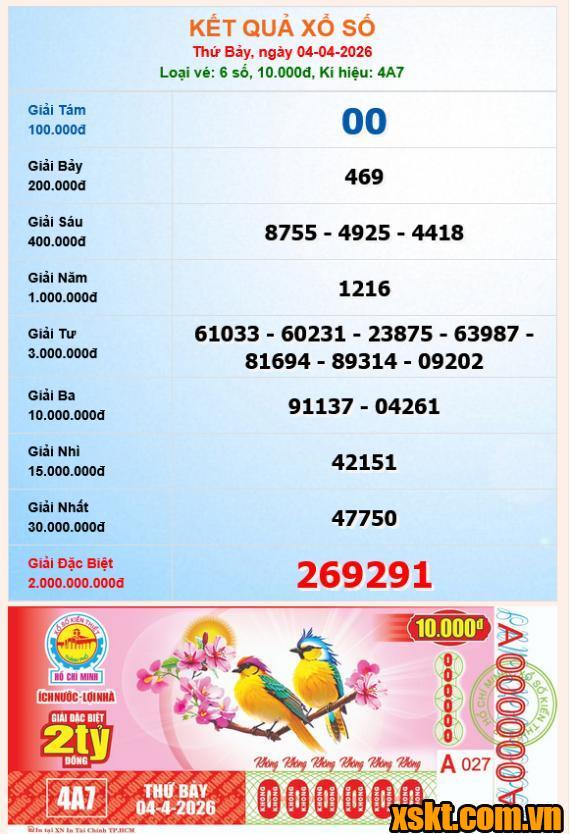 XSHCM ngày 4/4/2026