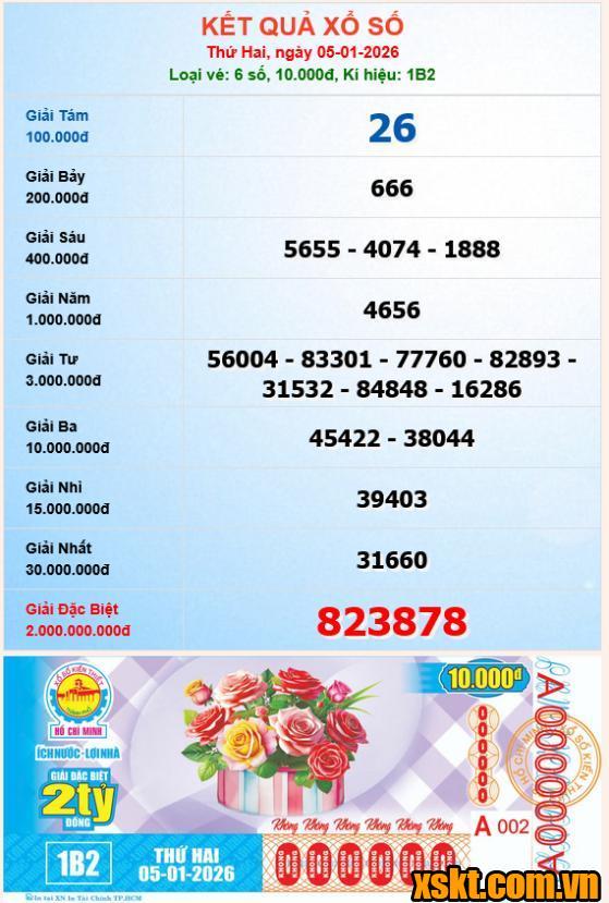 XSHCM ngày 5/1/2026