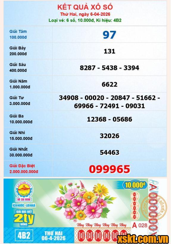 XSHCM ngày 6/4/2026