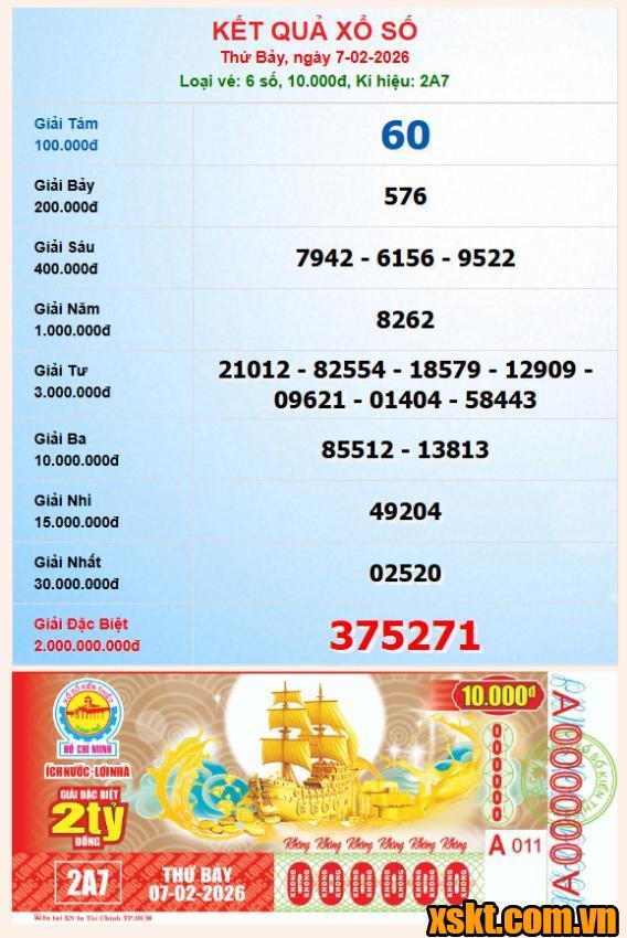 XSHCM ngày 7/2/2026