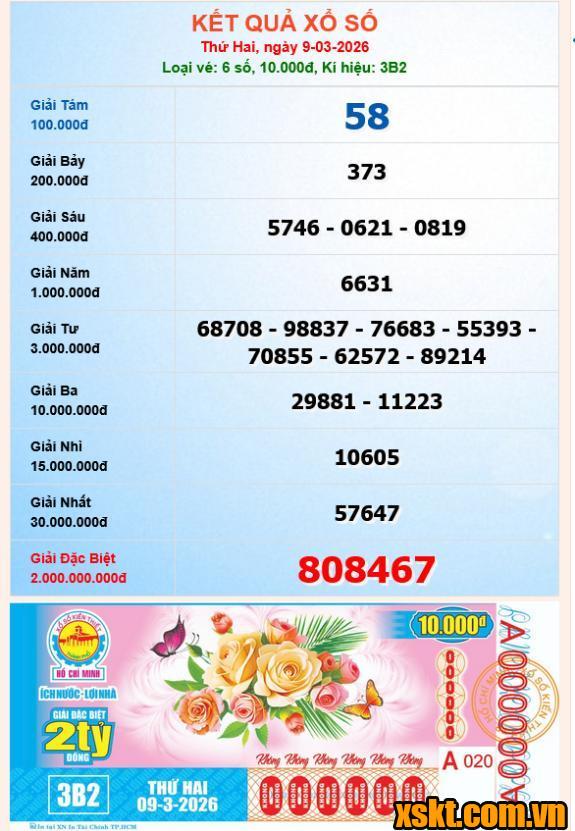 XSHCM ngày 9/3/2026