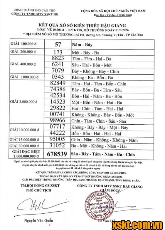 XSHG ngày 1/8/2026