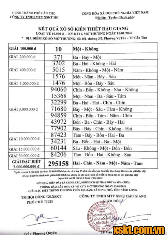 XSHG ngày 10/1/2026