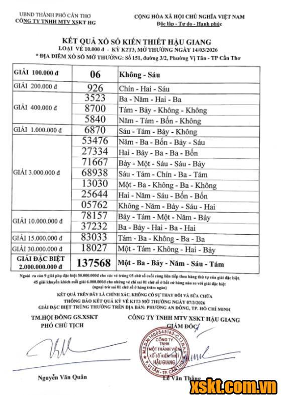 XSHG ngày 14/3/2026