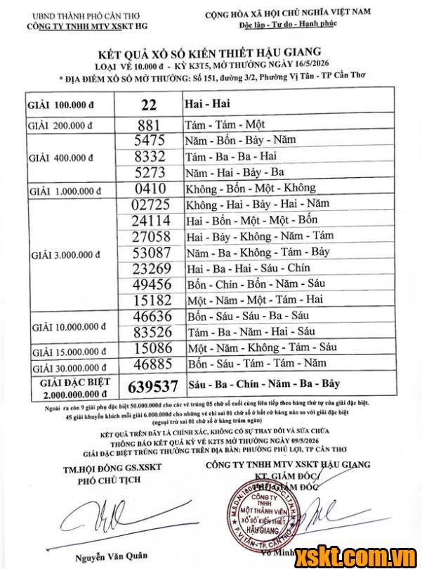 XSHG ngày 16/5/2026