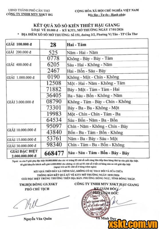 XSHG ngày 17/1/2026