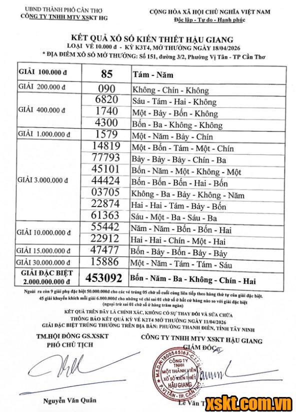 XSHG ngày 18/4/2026