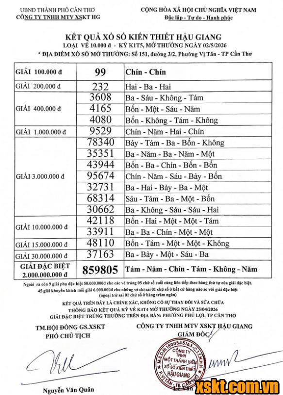 XSHG ngày 2/5/2026